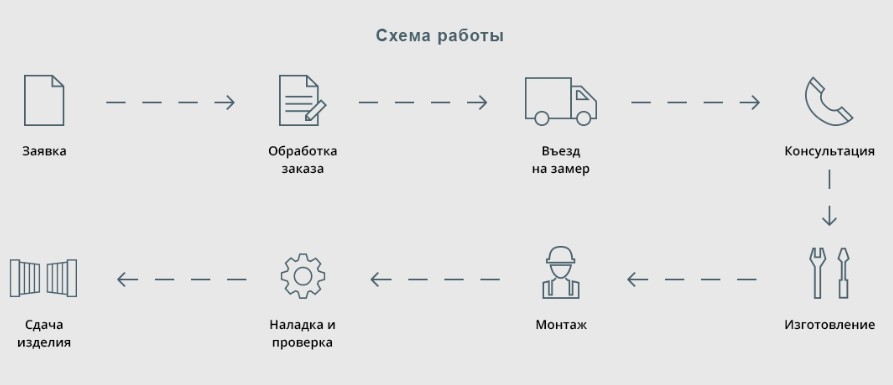 Магазин Авс Великий Новгород Официальный Сайт